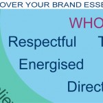 Discover your brand essence