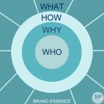 Brand_Essence_diagram